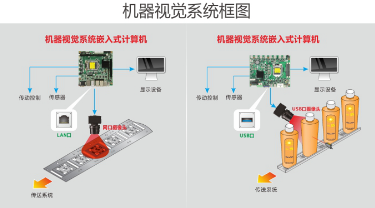 工業(yè)自動化——機器視覺技術(shù)解決方案-機器視覺_視覺檢測設備_3D視覺_缺陷檢測