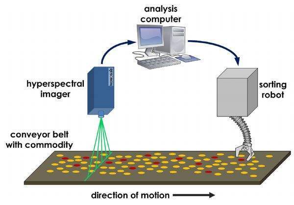 機(jī)器視覺系統(tǒng)的運(yùn)用過程及優(yōu)勢(shì)-機(jī)器視覺_視覺檢測(cè)設(shè)備_3D視覺_缺陷檢測(cè)