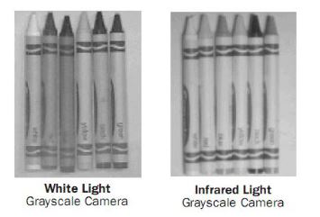 在機器視覺的應用中應該如何打光？-機器視覺_視覺檢測設備_3D視覺_缺陷檢測