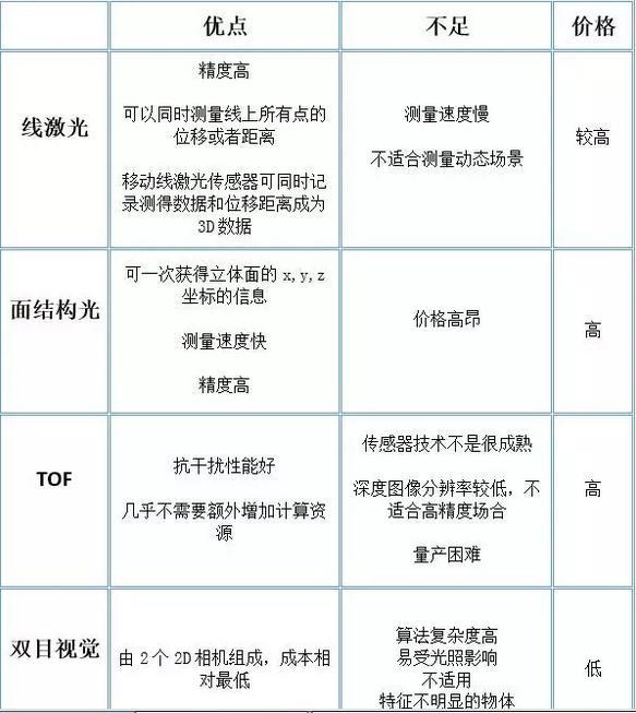 工業(yè)機器人智能化的秘密武器——機器視覺-機器視覺_視覺檢測設(shè)備_3D視覺_缺陷檢測