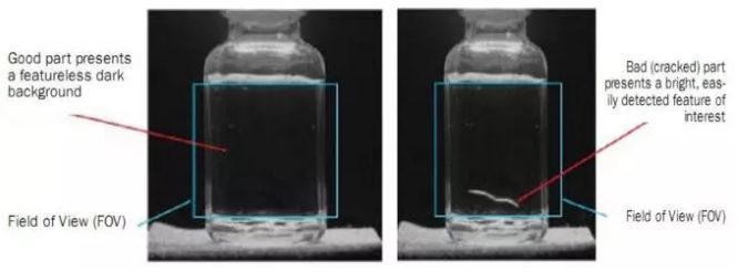 機(jī)器視覺(jué)系統(tǒng)中的照明系統(tǒng)應(yīng)該如何選擇才合適？-機(jī)器視覺(jué)_視覺(jué)檢測(cè)設(shè)備_3D視覺(jué)_缺陷檢測(cè)