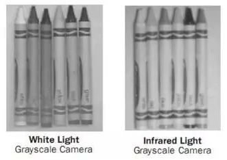 機(jī)器視覺(jué)系統(tǒng)中的照明系統(tǒng)應(yīng)該如何選擇才合適？-機(jī)器視覺(jué)_視覺(jué)檢測(cè)設(shè)備_3D視覺(jué)_缺陷檢測(cè)