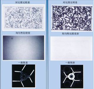 機(jī)器視覺(jué)入門知識(shí)詳解(相機(jī)/鏡頭/光源/系統(tǒng))插圖8 機(jī)器視覺(jué)入門知識(shí)詳解(相機(jī)/鏡頭/光源/系統(tǒng))-機(jī)器視覺(jué)_視覺(jué)檢測(cè)設(shè)備_3D視覺(jué)_缺陷檢測(cè)