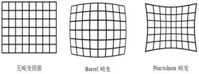 機(jī)器視覺(jué)入門知識(shí)詳解（相機(jī)/鏡頭/光源/系統(tǒng)）-機(jī)器視覺(jué)_視覺(jué)檢測(cè)設(shè)備_3D視覺(jué)_缺陷檢測(cè)