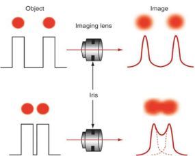 機(jī)器視覺(jué)入門知識(shí)詳解(相機(jī)/鏡頭/光源/系統(tǒng))插圖17 機(jī)器視覺(jué)入門知識(shí)詳解(相機(jī)/鏡頭/光源/系統(tǒng))-機(jī)器視覺(jué)_視覺(jué)檢測(cè)設(shè)備_3D視覺(jué)_缺陷檢測(cè)