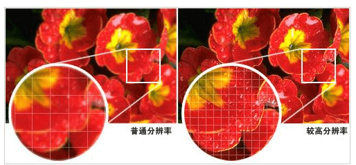 機(jī)器視覺關(guān)鍵設(shè)備-工業(yè)相機(jī)的分辨率應(yīng)如何選擇？-機(jī)器視覺_視覺檢測設(shè)備_3D視覺_缺陷檢測