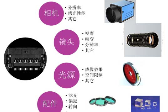 淺析機(jī)器視覺檢測系統(tǒng)的不穩(wěn)定性因素-機(jī)器視覺_視覺檢測設(shè)備_3D視覺_缺陷檢測