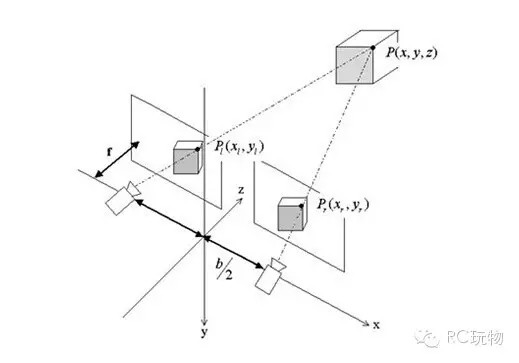 淺析視覺目標定位（位姿測量）-機器視覺_視覺檢測設備_3D視覺_缺陷檢測