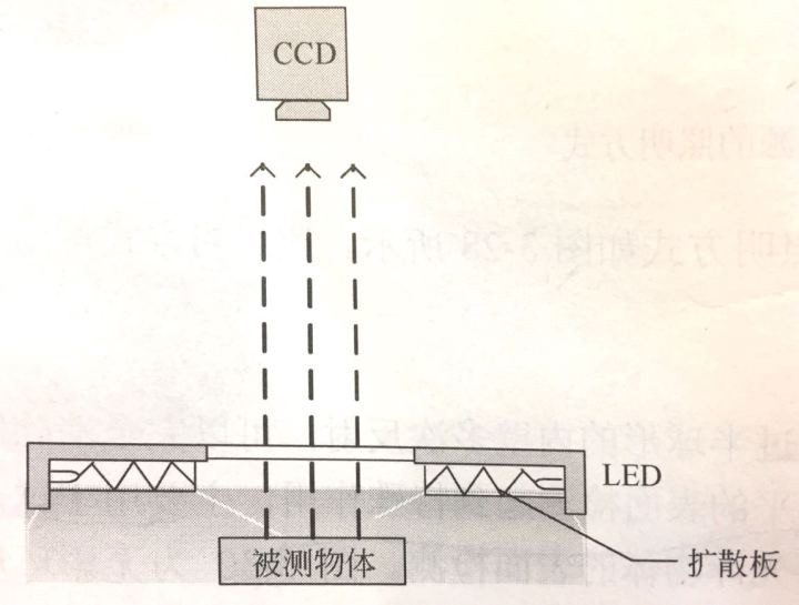 接線端子外觀瑕疵缺陷視覺檢測系統(tǒng)插圖1 接線端子外觀瑕疵缺陷視覺檢測系統(tǒng)-機器視覺_視覺檢測設(shè)備_3D視覺_缺陷檢測