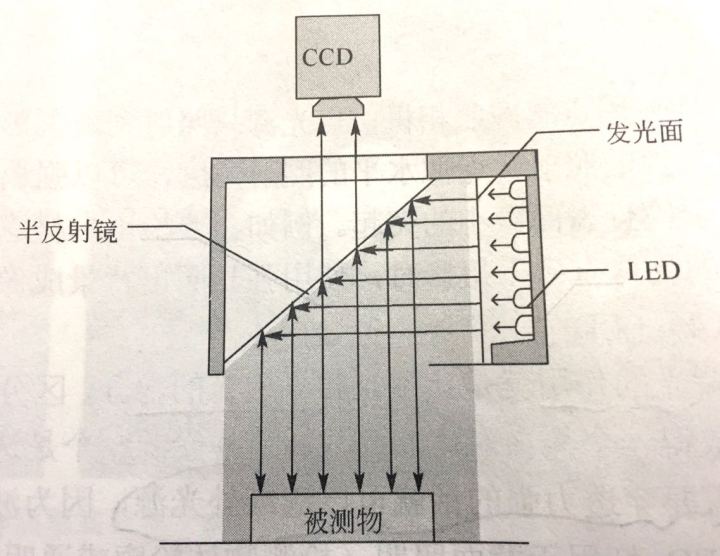 機(jī)器視覺自動(dòng)檢測技術(shù)之系統(tǒng)組成-機(jī)器視覺_視覺檢測設(shè)備_3D視覺_缺陷檢測