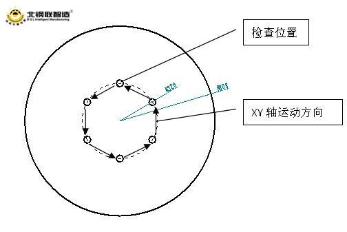 用機器視覺實現(xiàn)鑄造模具的智能化缺陷檢測-機器視覺_視覺檢測設(shè)備_3D視覺_缺陷檢測