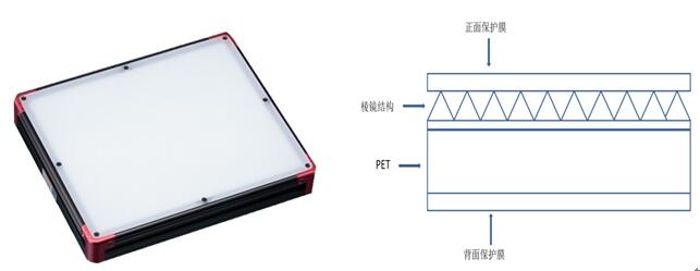 視覺檢測(cè)背光源強(qiáng)度評(píng)估方式-機(jī)器視覺_視覺檢測(cè)設(shè)備_3D視覺_缺陷檢測(cè)