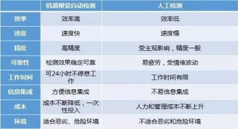 機器視覺入門知識詳解(相機/鏡頭/光源)插圖1 機器視覺入門知識詳解(相機/鏡頭/光源)-機器視覺_視覺檢測設(shè)備_3D視覺_缺陷檢測