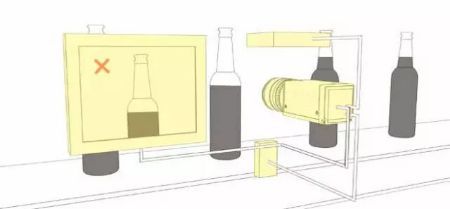機器視覺入門知識詳解(相機/鏡頭/光源)插圖2 機器視覺入門知識詳解(相機/鏡頭/光源)-機器視覺_視覺檢測設(shè)備_3D視覺_缺陷檢測