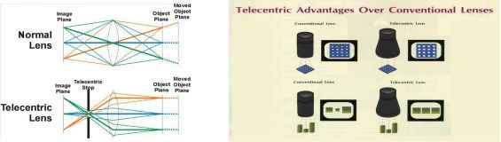 機器視覺入門知識詳解(相機/鏡頭/光源)插圖24 機器視覺入門知識詳解(相機/鏡頭/光源)-機器視覺_視覺檢測設(shè)備_3D視覺_缺陷檢測