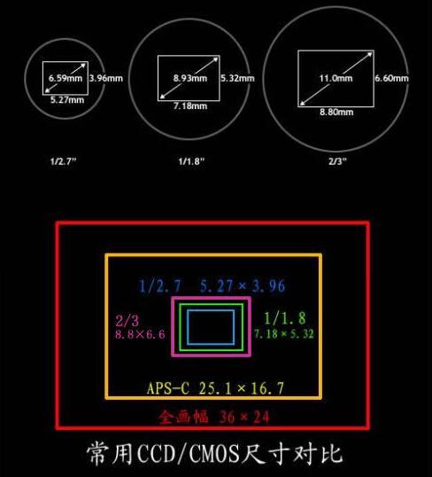 嵌入式機器視覺概念和技術-機器視覺_視覺檢測設備_3D視覺_缺陷檢測