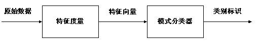機(jī)器視覺系統(tǒng)設(shè)計的基本結(jié)構(gòu)-機(jī)器視覺_視覺檢測設(shè)備_3D視覺_缺陷檢測