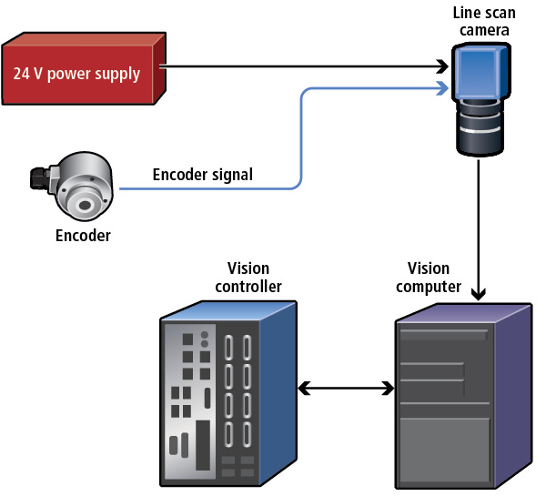 機器視覺優(yōu)化木材加工-機器視覺_視覺檢測設(shè)備_3D視覺_缺陷檢測