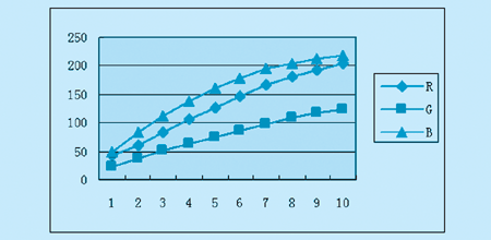 基于機(jī)器視覺(jué)的LED數(shù)碼管光學(xué)檢測(cè)-機(jī)器視覺(jué)_視覺(jué)檢測(cè)設(shè)備_3D視覺(jué)_缺陷檢測(cè)
