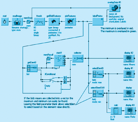 基于機(jī)器視覺(jué)的LED數(shù)碼管光學(xué)檢測(cè)-機(jī)器視覺(jué)_視覺(jué)檢測(cè)設(shè)備_3D視覺(jué)_缺陷檢測(cè)