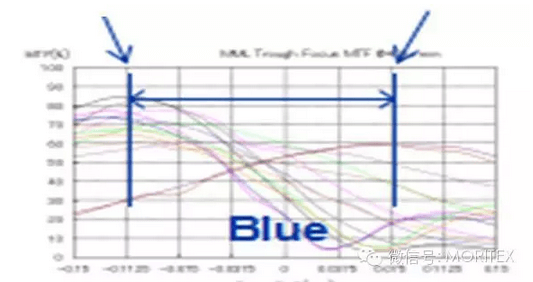 印刷檢測中工業(yè)鏡頭容易被忽視的2個特性-機(jī)器視覺_視覺檢測設(shè)備_3D視覺_缺陷檢測