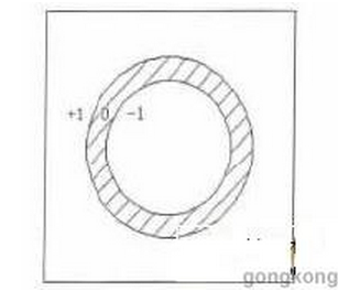基于機(jī)器視覺的工業(yè)機(jī)器人分揀技術(shù)研究-機(jī)器視覺_視覺檢測(cè)設(shè)備_3D視覺_缺陷檢測(cè)