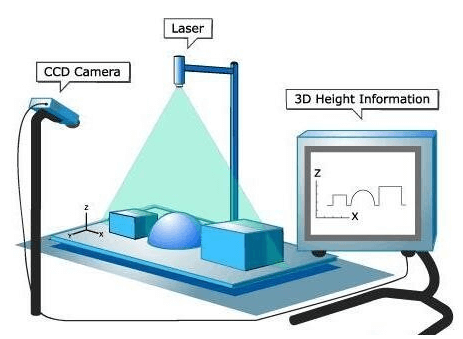 追蹤網(wǎng)球的機(jī)器視覺(jué)，為何不能用在足球或籃球上？-機(jī)器視覺(jué)_視覺(jué)檢測(cè)設(shè)備_3D視覺(jué)_缺陷檢測(cè)