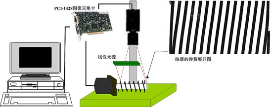 機器視覺檢測系統(tǒng)能全面取代人工目視檢測嗎？-機器視覺_視覺檢測設(shè)備_3D視覺_缺陷檢測