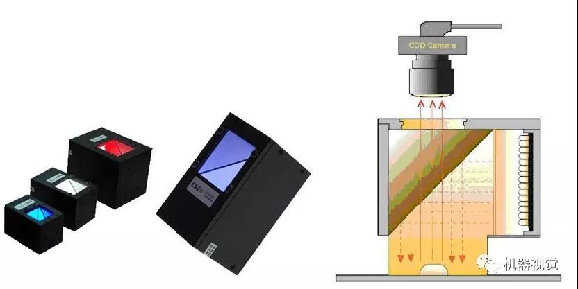 探究鏡頭模組打光方式-機器視覺_視覺檢測設(shè)備_3D視覺_缺陷檢測