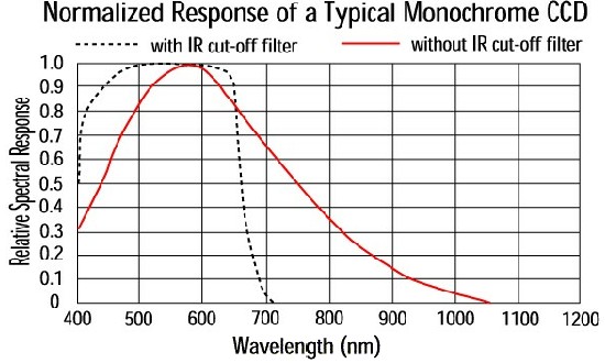 淺析機(jī)器視覺污點(diǎn)檢測(cè)工具的原理及使用方法-機(jī)器視覺_視覺檢測(cè)設(shè)備_3D視覺_缺陷檢測(cè)