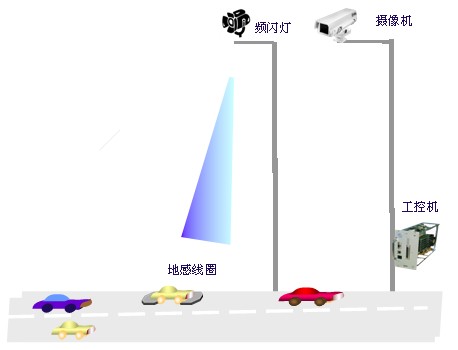 機(jī)器視覺車輛特征識(shí)別有哪些技術(shù)優(yōu)勢-機(jī)器視覺_視覺檢測設(shè)備_3D視覺_缺陷檢測