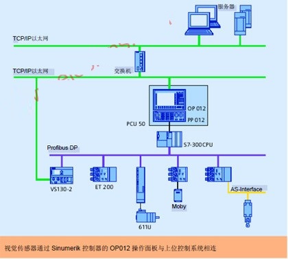 機器視覺技術(shù)在汽車行業(yè)中的應(yīng)用-機器視覺_視覺檢測設(shè)備_3D視覺_缺陷檢測