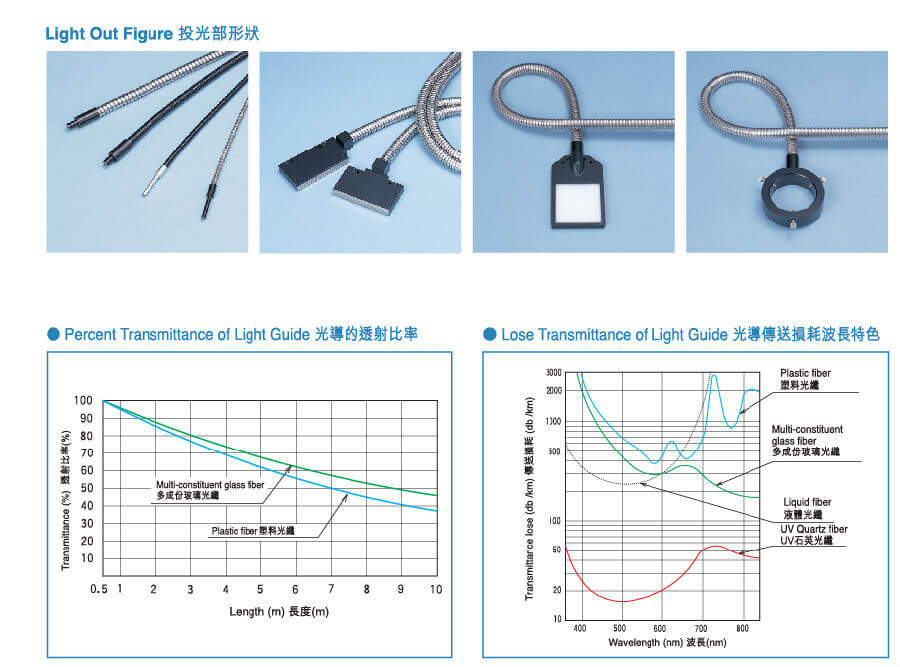 光纖照明優(yōu)化鋰電疊片視覺定位應(yīng)用技術(shù)插圖 光纖照明優(yōu)化鋰電疊片視覺定位應(yīng)用技術(shù)-機(jī)器視覺_視覺檢測(cè)設(shè)備_3D視覺_缺陷檢測(cè)