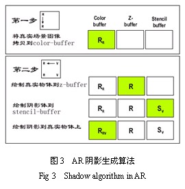 增強(qiáng)現(xiàn)實(shí)一致光照技術(shù)研究-機(jī)器視覺(jué)_視覺(jué)檢測(cè)設(shè)備_3D視覺(jué)_缺陷檢測(cè)