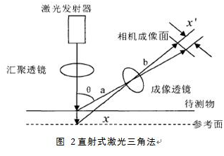 用于錫膏印刷質(zhì)量3D檢測(cè)的光學(xué)系統(tǒng)-機(jī)器視覺(jué)_視覺(jué)檢測(cè)設(shè)備_3D視覺(jué)_缺陷檢測(cè)