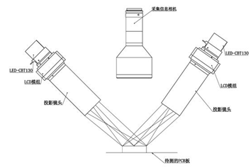 用于錫膏印刷質(zhì)量3D檢測(cè)的光學(xué)系統(tǒng)-機(jī)器視覺(jué)_視覺(jué)檢測(cè)設(shè)備_3D視覺(jué)_缺陷檢測(cè)
