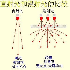 機(jī)器視覺系統(tǒng)的光源如何設(shè)計(jì)-機(jī)器視覺_視覺檢測設(shè)備_3D視覺_缺陷檢測