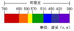 機(jī)器視覺系統(tǒng)的光源如何設(shè)計(jì)-機(jī)器視覺_視覺檢測設(shè)備_3D視覺_缺陷檢測