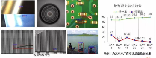 IBM認(rèn)知視覺(jué)檢測(cè)技術(shù)全方位的缺陷檢測(cè)-機(jī)器視覺(jué)_視覺(jué)檢測(cè)設(shè)備_3D視覺(jué)_缺陷檢測(cè)
