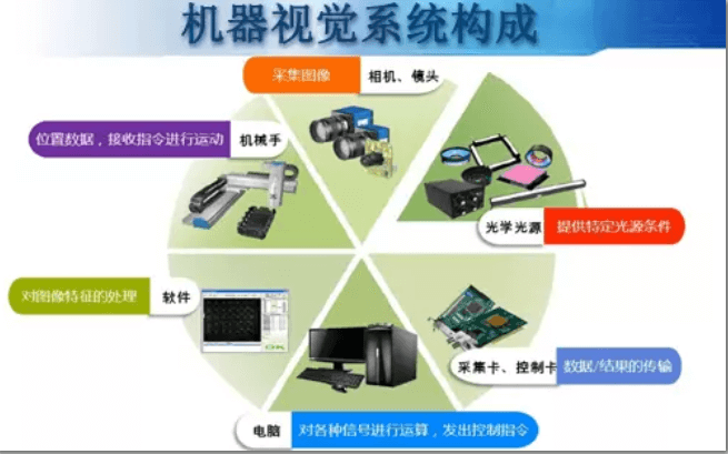 接線端子外觀瑕疵缺陷視覺檢測系統(tǒng)插圖6 接線端子外觀瑕疵缺陷視覺檢測系統(tǒng)-機器視覺_視覺檢測設(shè)備_3D視覺_缺陷檢測