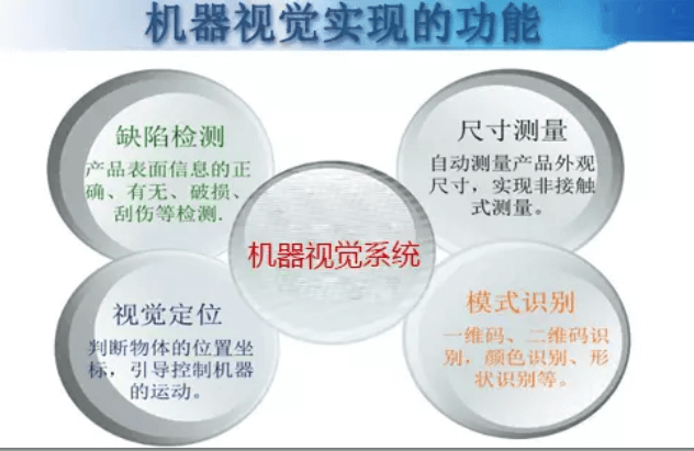 全面解析機器視覺的原理、優(yōu)勢及應(yīng)用場景-機器視覺_視覺檢測設(shè)備_3D視覺_缺陷檢測