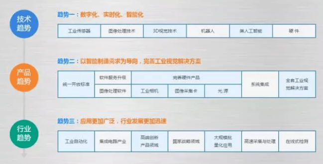 全面解析機器視覺的原理、優(yōu)勢及應(yīng)用場景-機器視覺_視覺檢測設(shè)備_3D視覺_缺陷檢測