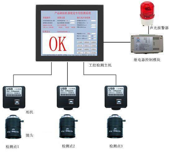 多功能機(jī)器視覺檢測(cè)設(shè)備系統(tǒng)的優(yōu)勢(shì)？-機(jī)器視覺_視覺檢測(cè)設(shè)備_3D視覺_缺陷檢測(cè)