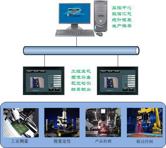 盈泰德機(jī)器視覺(jué)定位系統(tǒng)功能及應(yīng)用介紹插圖 盈泰德機(jī)器視覺(jué)定位系統(tǒng)功能及應(yīng)用介紹-機(jī)器視覺(jué)_視覺(jué)檢測(cè)設(shè)備_3D視覺(jué)_缺陷檢測(cè)
