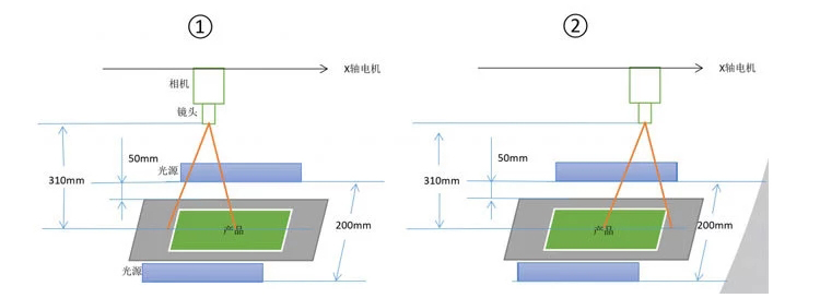 PCB板視覺定位檢測插圖1 PCB板視覺定位檢測-機(jī)器視覺_視覺檢測設(shè)備_3D視覺_缺陷檢測