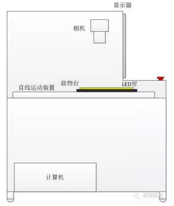 機(jī)器視覺中LED屏幕檢測系統(tǒng)介紹-機(jī)器視覺_視覺檢測設(shè)備_3D視覺_缺陷檢測