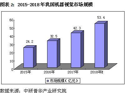 物聯(lián)網(wǎng)來臨，機(jī)器視覺迅猛發(fā)展-機(jī)器視覺_視覺檢測設(shè)備_3D視覺_缺陷檢測