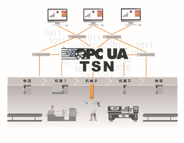 機器視覺如何實現(xiàn)柔性制造？-機器視覺_視覺檢測設備_3D視覺_缺陷檢測