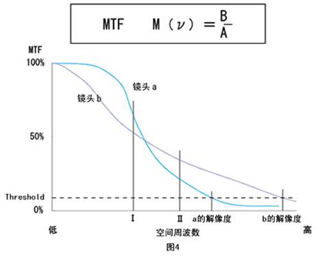 機器視覺工業(yè)鏡頭專業(yè)術(shù)語詳解-機器視覺_視覺檢測設(shè)備_3D視覺_缺陷檢測