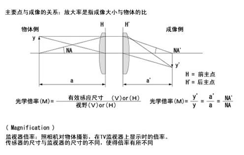 機器視覺工業(yè)鏡頭專業(yè)術(shù)語詳解-機器視覺_視覺檢測設(shè)備_3D視覺_缺陷檢測